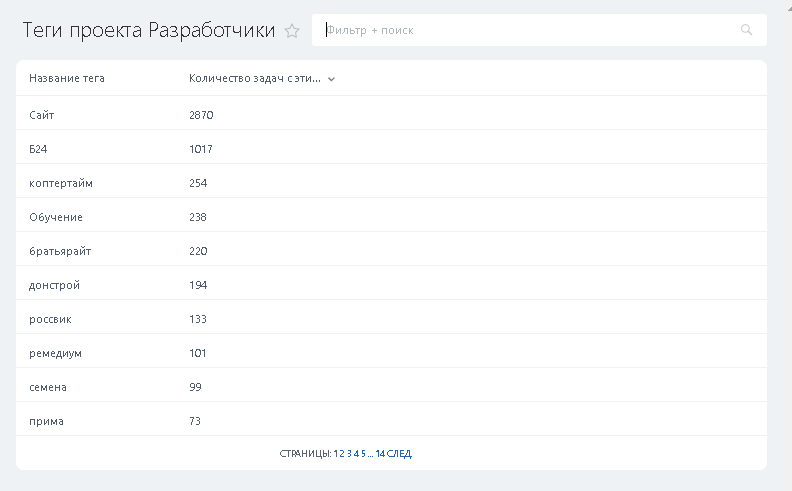 теги.png теги.png